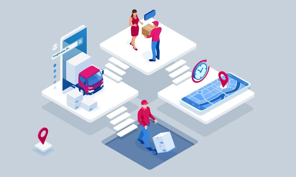 Third-party logistics (3PL) showing technology integration, strategic partnerships, and performance tracking for efficient supply chain management